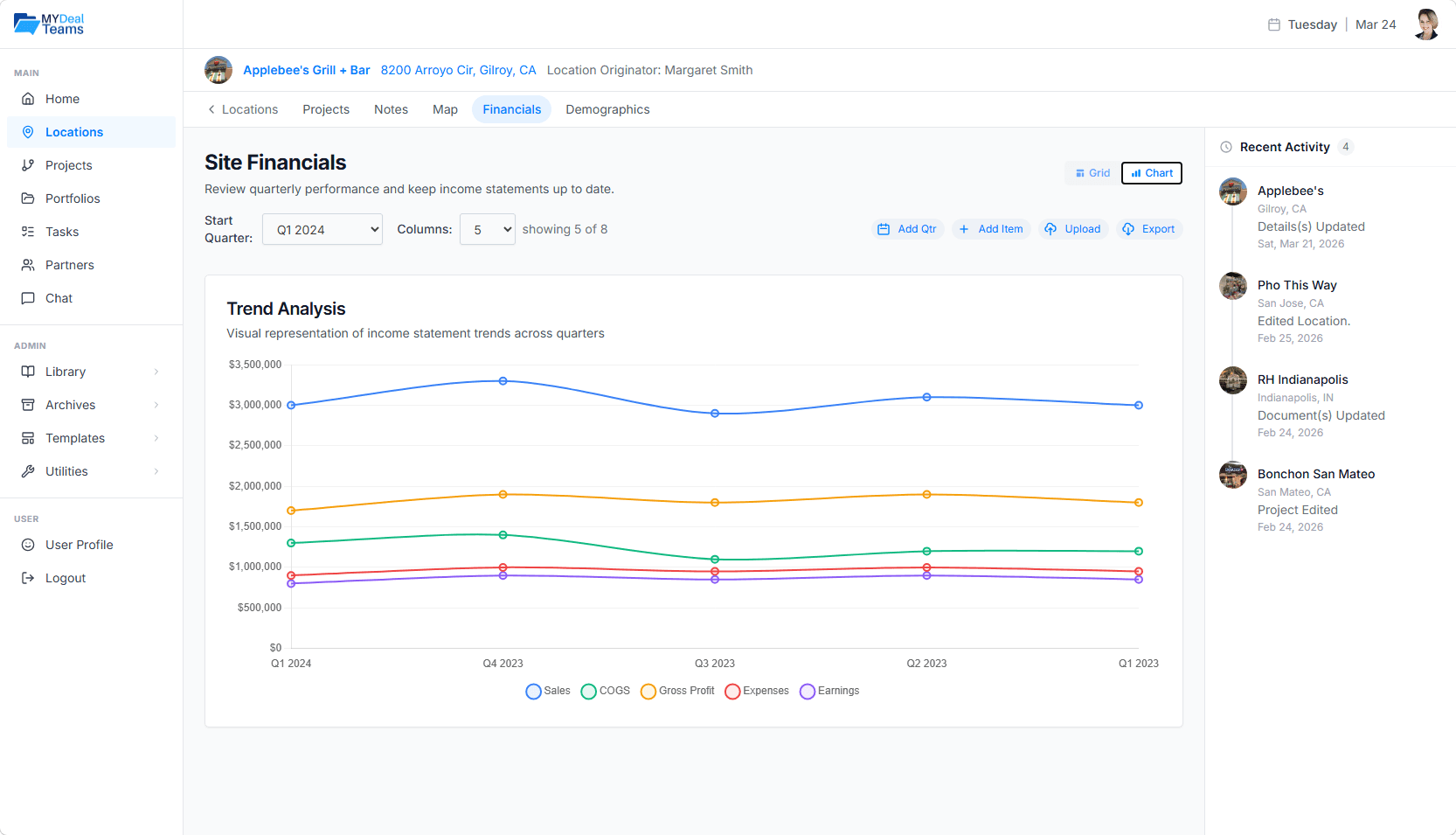 MyDealTeams Performance tracking chart
